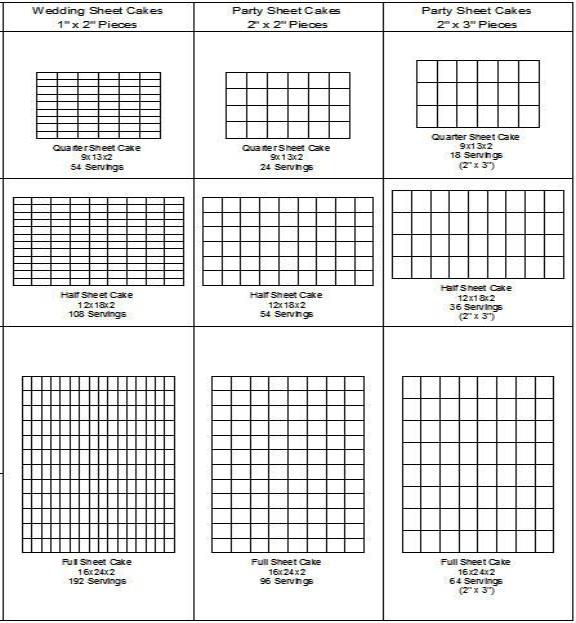 Sheet Cake Feeding Chart